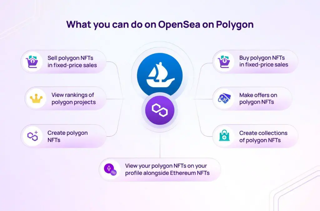 Polygon on Opensea