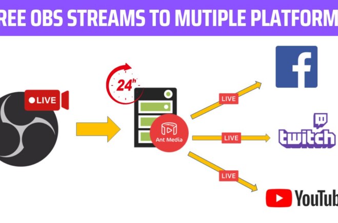 Free OBS Multiple Streams: Stream to Multiple Platforms at Once