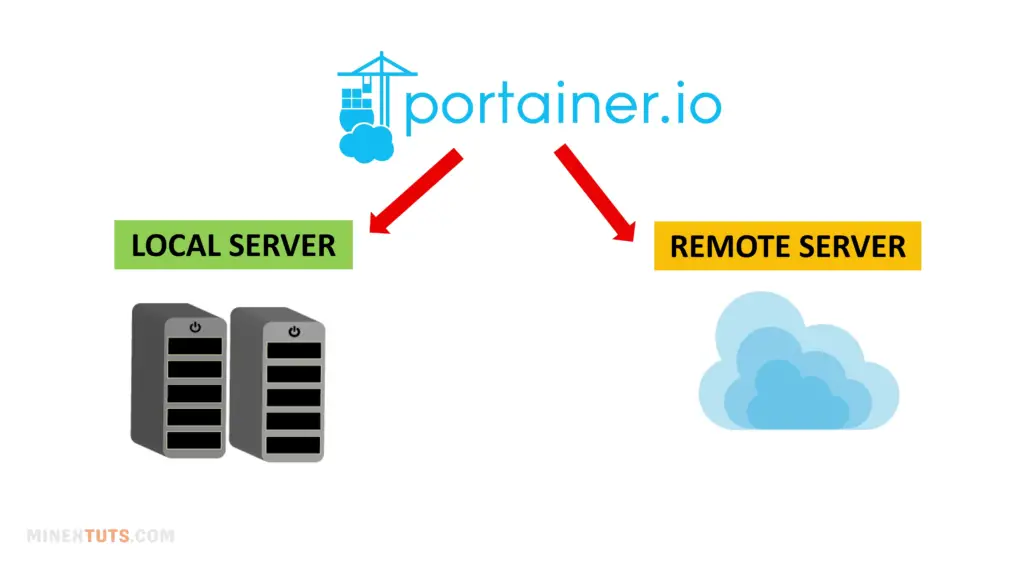 Portainer local servers and remote servers
