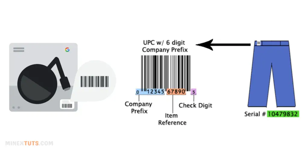 Amazon GTIN , Product ID