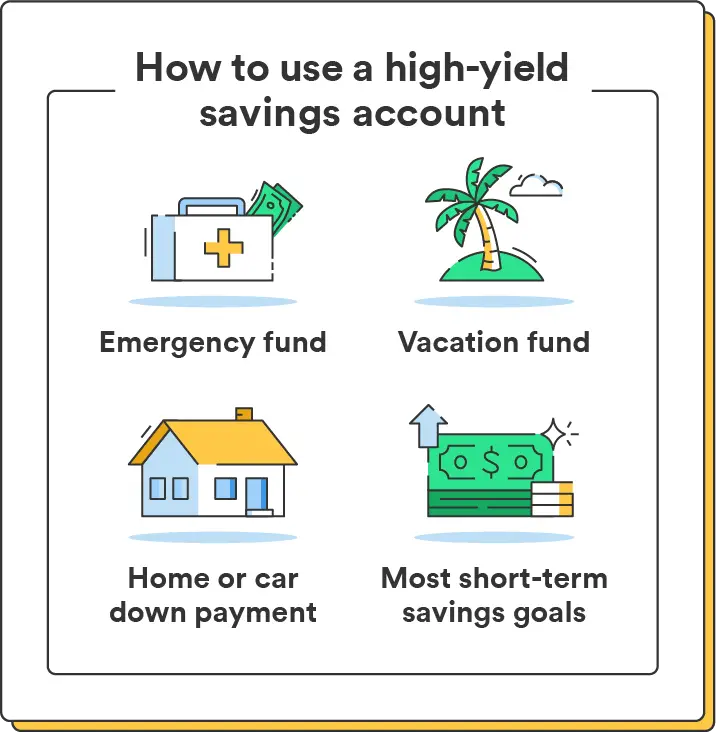 High-Yield Savings Accounts and Certificates of Deposit (CDs)